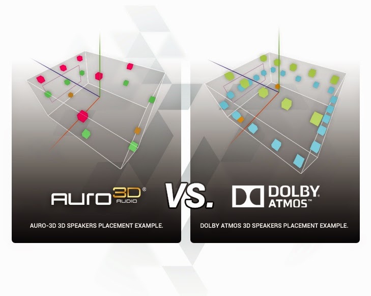 Auro 3D vs. Dolby ATMOS